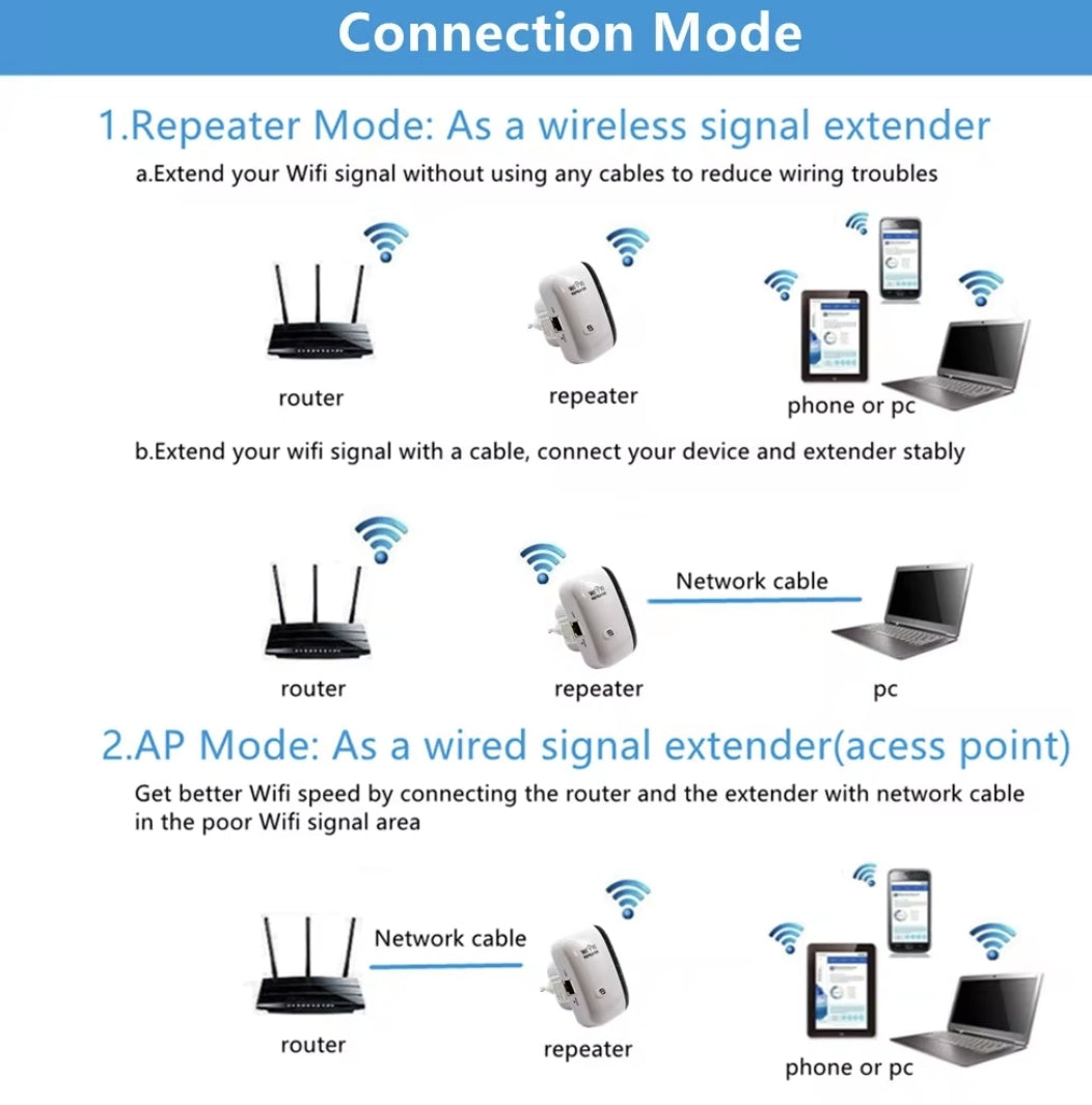 Repetidor wifi